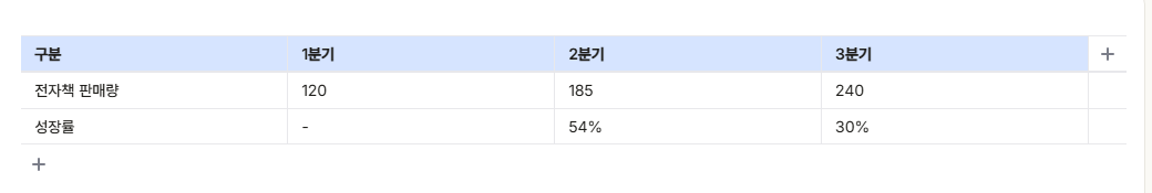 표 블록 — 머리글 행과 헤더 색상