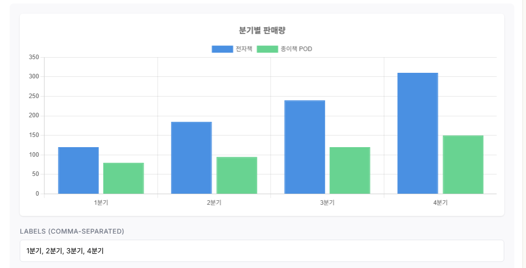 차트 블록 — 막대 차트와 데이터 입력